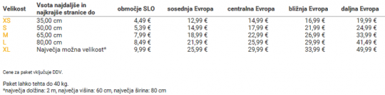 posljipaket-cenik-2-7-15