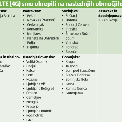 simobil-lte-junij-2015