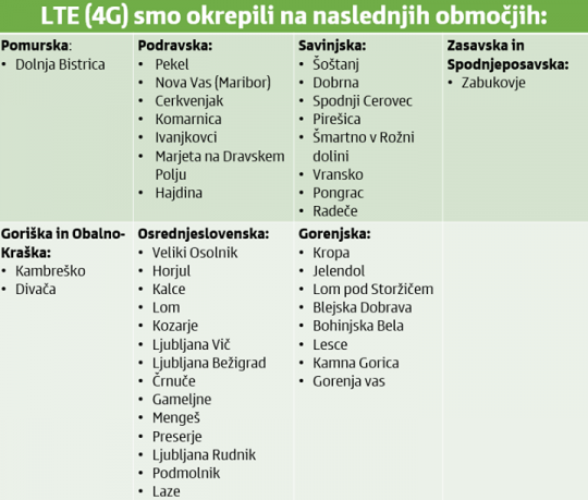 simobil-lte-junij-2015