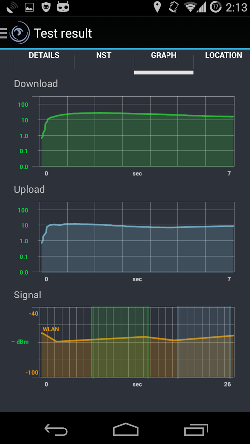 AKOS Speed Test / merilec hitrosti za Android in iOS mobilne