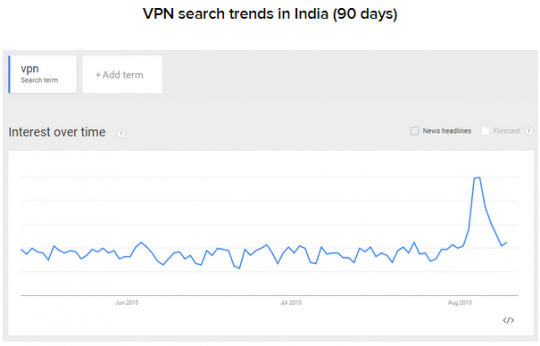 vpn-indija