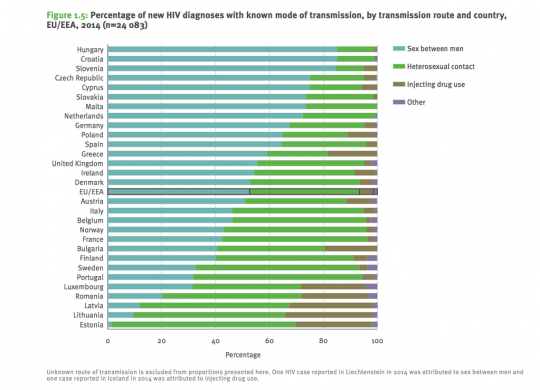 virus-hiv-prenosi-eu