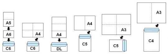 velikost-kuvert-razmerja