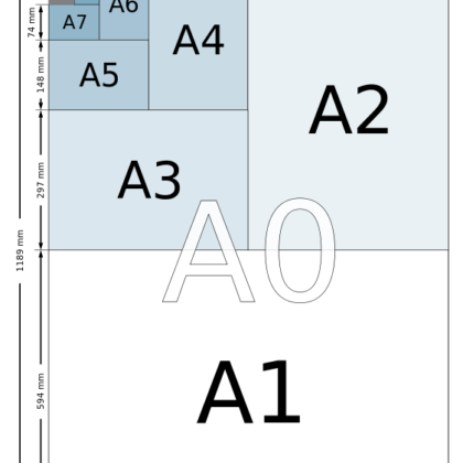 velikost-papirja-a