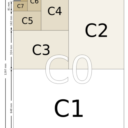velikost-papirja-c