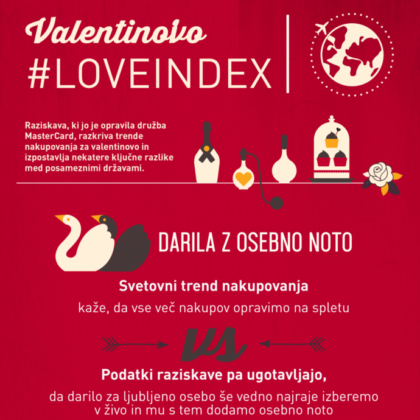 MasterCard Love Index