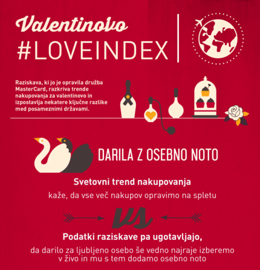 MasterCard Love Index