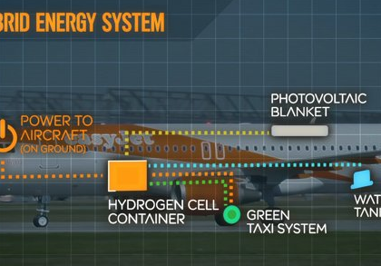 easyjet-hybrid