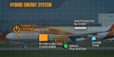 easyjet-hybrid