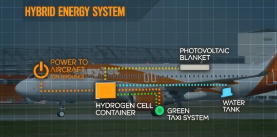 easyjet-hybrid