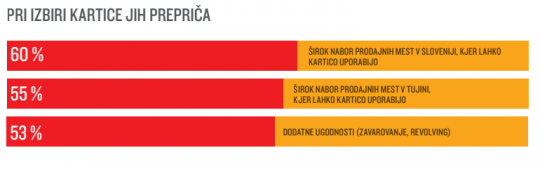 mastercard-MasterIndex-2015-2