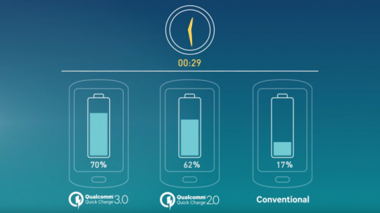 Qualcomm Quick Charge-3-0-1