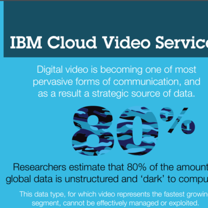 IBM-cloud-video-service