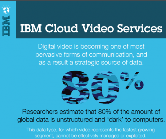 IBM-cloud-video-service