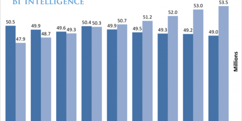 televizija-internet-narocnina-bi-inteligence