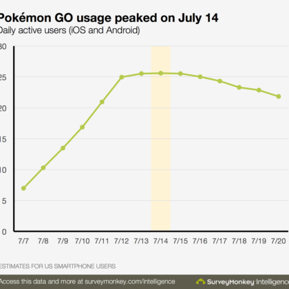 pokemon-go-novosti