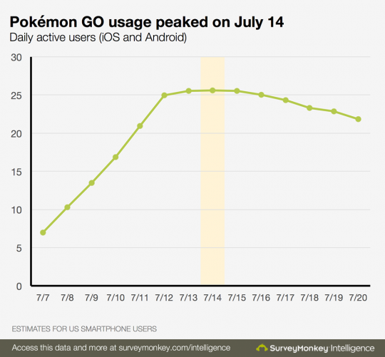 pokemon-go-novosti