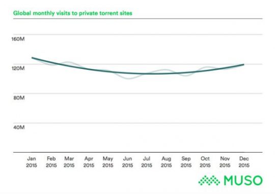 muso-torrent-private