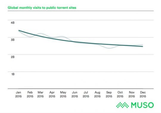 muso-torrent-public
