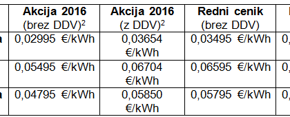 cenik-elektrika-telekom-slovenije