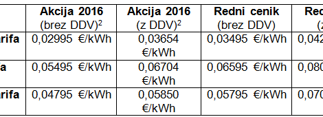 cenik-elektrika-telekom-slovenije