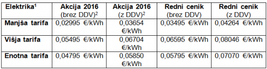 cenik-elektrika-telekom-slovenije