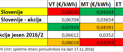 elektrika-telekom-petrol-gen-i