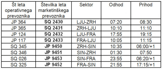 adria-airways-singapore-airlines-codeshare