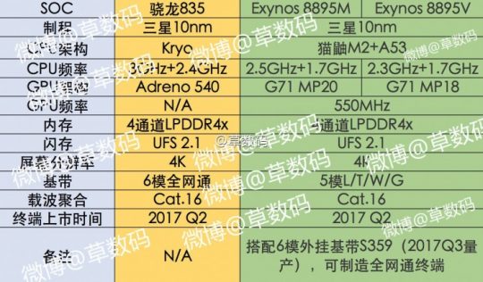 samsung-exynos-8895