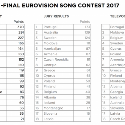 evrovizija-2017-polfinale-slovenija