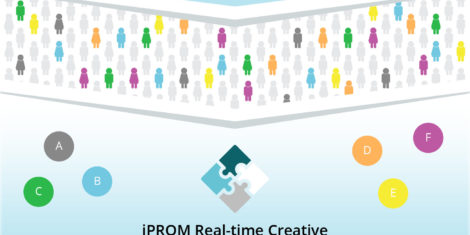 iPROM Real-time Creative