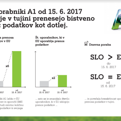 prenos-podatkov-eu-roaming-a1-2017