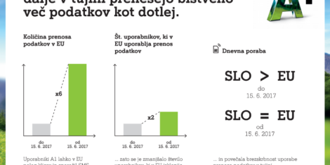 prenos-podatkov-eu-roaming-a1-2017