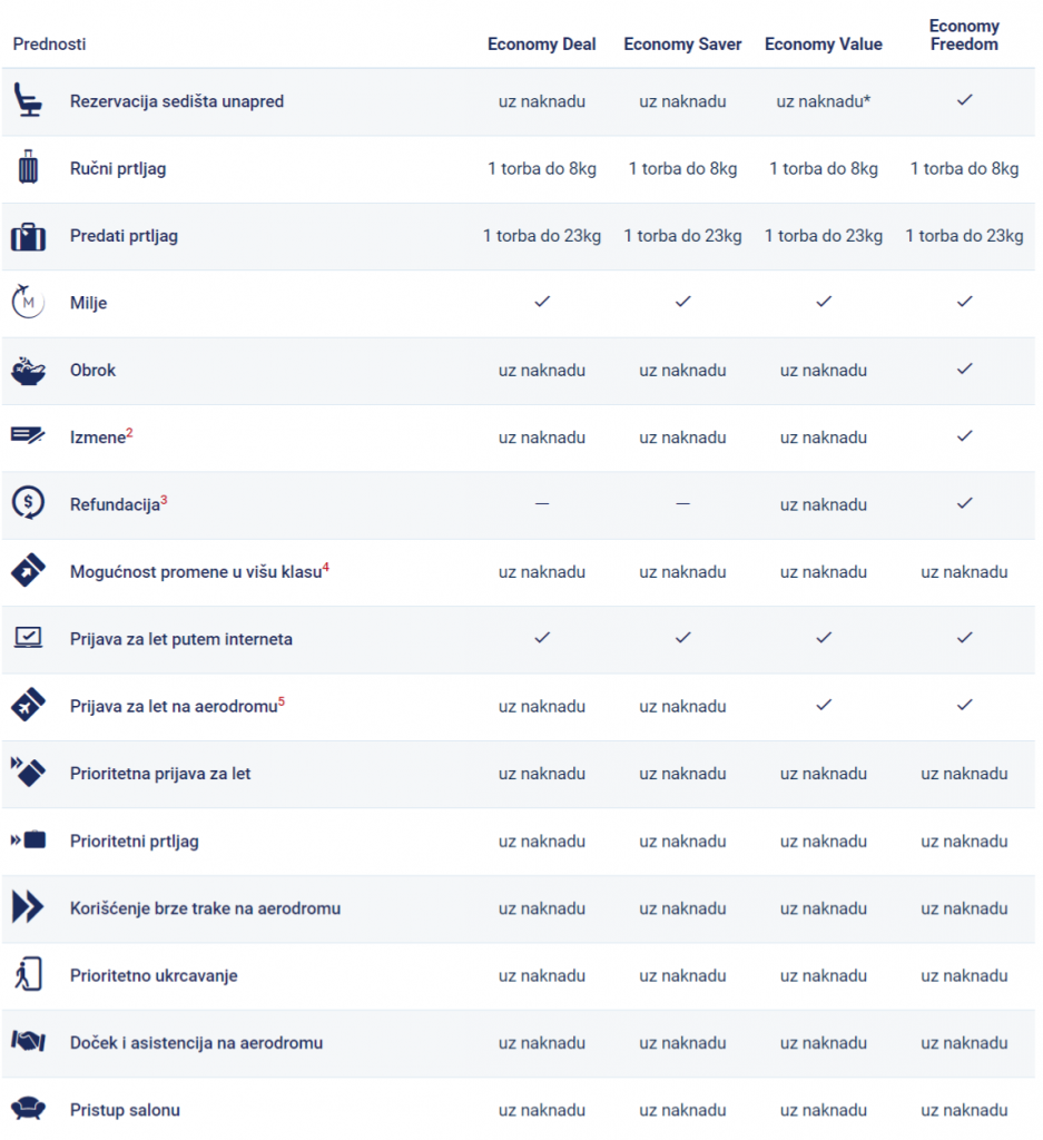 air-serbia-novi-tarifni-razredi-star