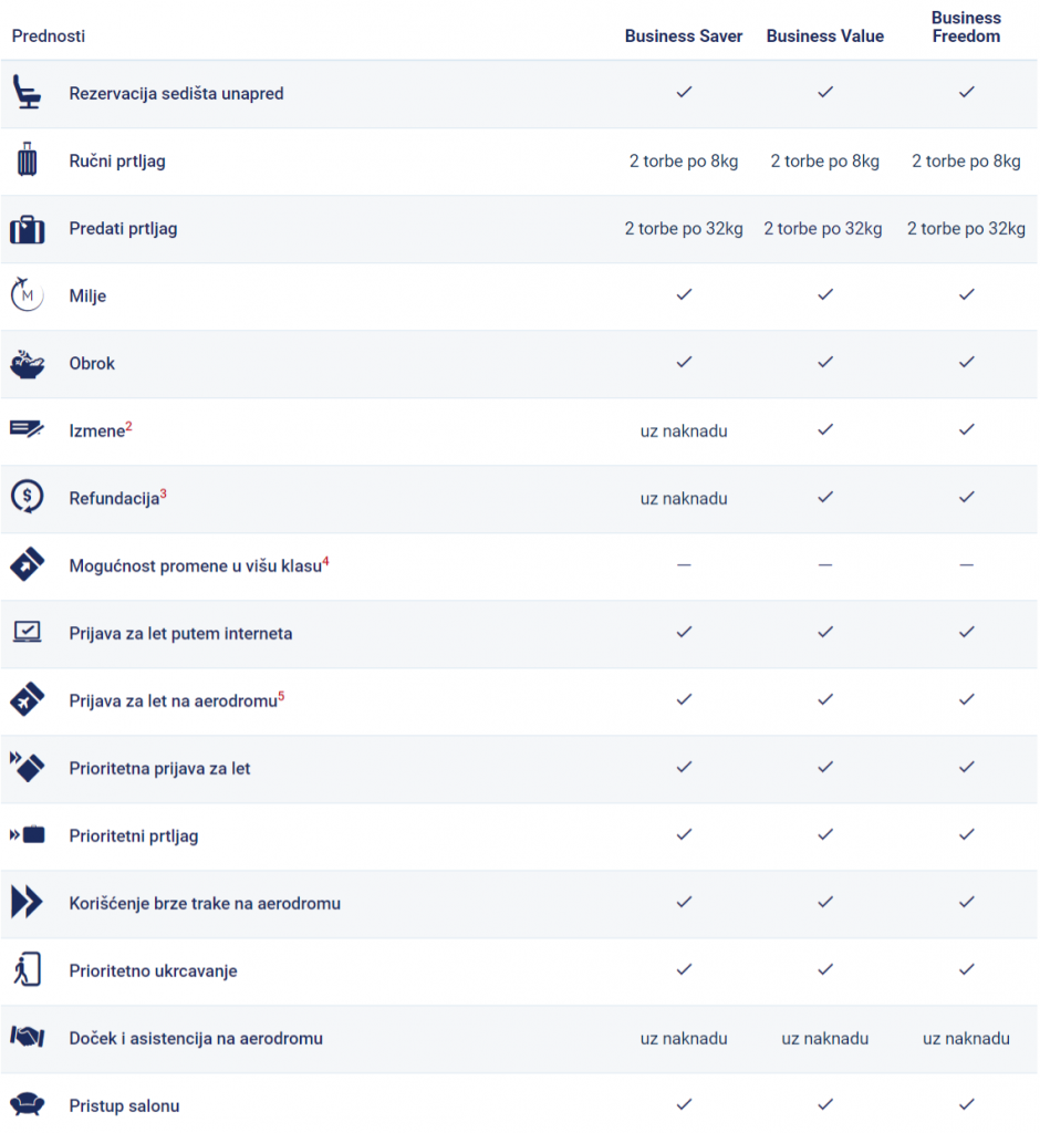 air-serbia-novi-tarifni-razredi-star1
