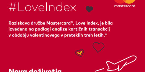 mastercard-loveindex