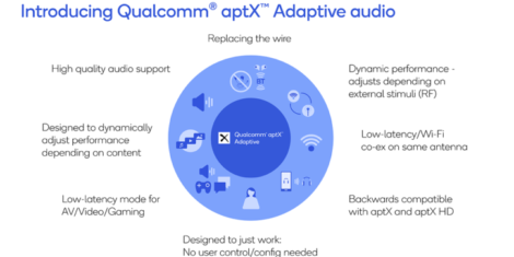 Qualcomm aptX Adaptive-bluetooth-FB
