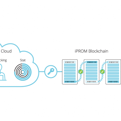 iPROM Blockchain