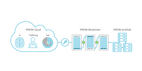 iPROM Blockchain