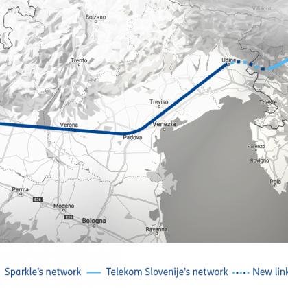 Telekom-SLovenije-Sparkle-Ljubliana-Milano cross-border link