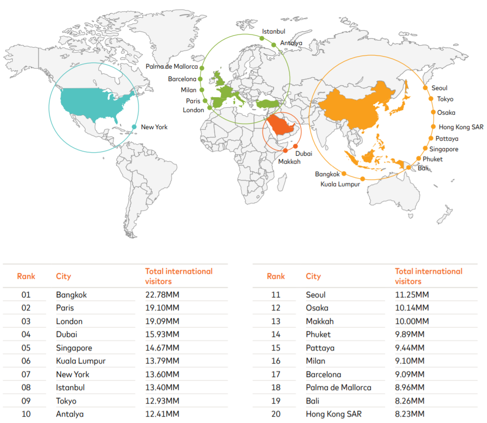 Mastercard-Global-Destination-Cities-Index-2019-1