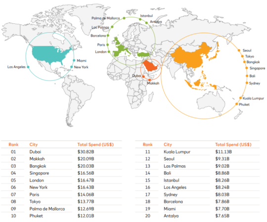 mastercard global destination cities index mastercard global destination cities index