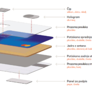 mastercard-kartica-sestava-kartice-plastika