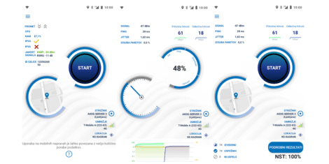 AKOS-Test-Net-test-hitrosti