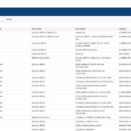 Maraton nadzora hitrosti lokacije 15.4.2026 seznam lokacij kjer bo Policija v Sloveniji izvajala maraton nadzora hitrosti