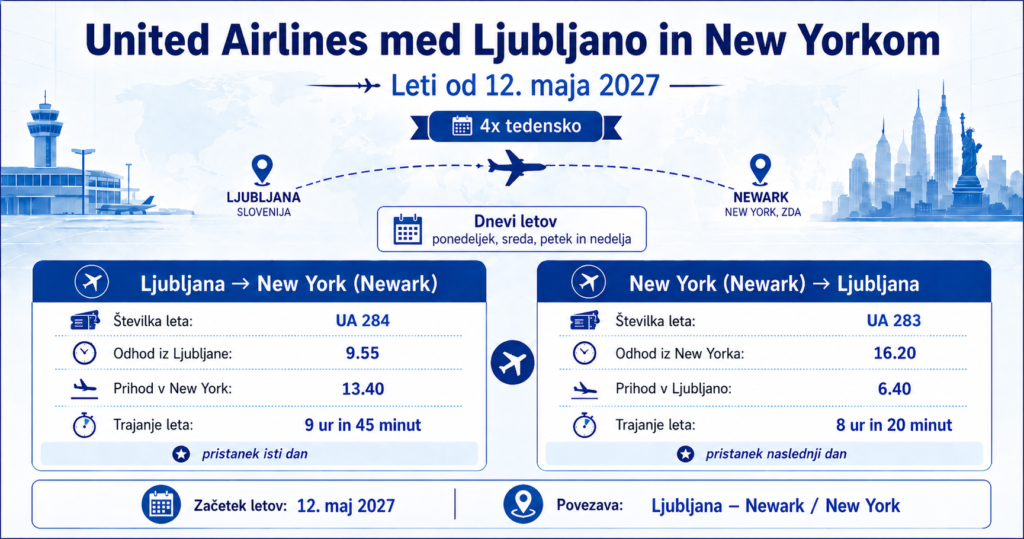Kdaj bo United Airlines letel na liniji Ljubljana New York Newark in kakšen je urnik letov