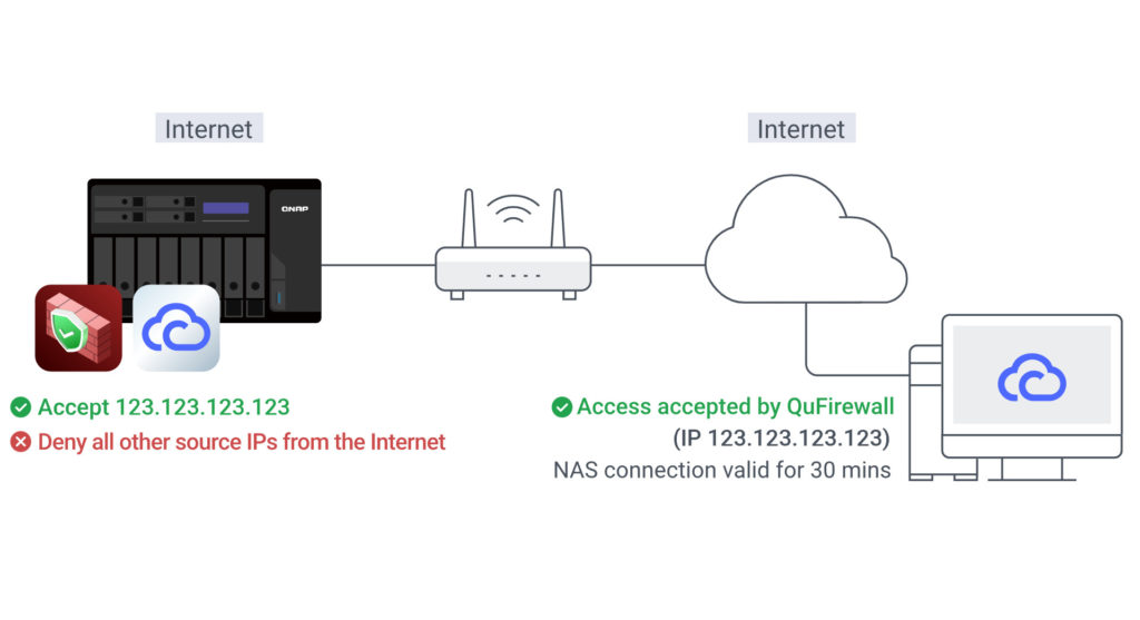 QNAP QuTS hero h6.0 novosti 1