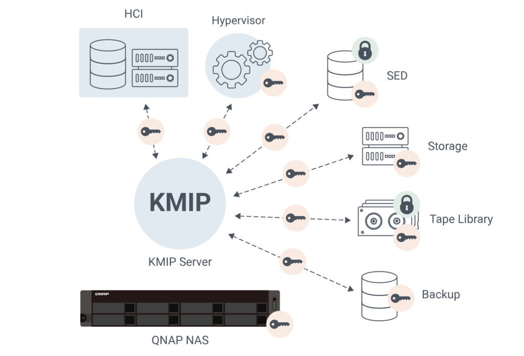 QNAP QuTS hero h6.0 novosti