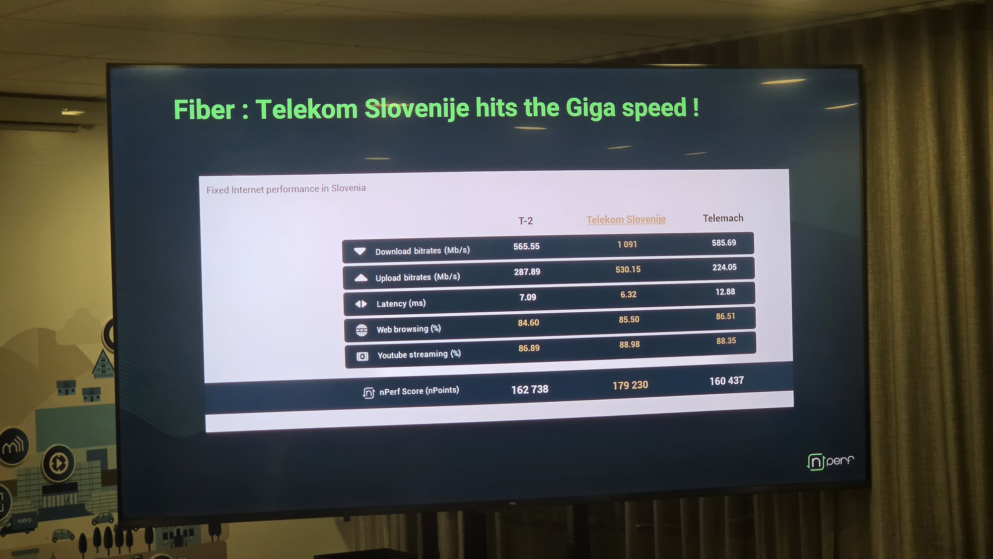 Telekom Slovenije najboljši tudi na optičnem FTTH omrežju