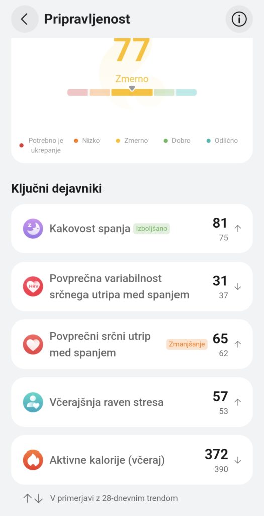Fizična pripravljenost združi spanje, dejavnost in regeneracijo v jutranjo oceno 1
